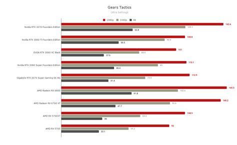 6700 xt|6700 xt benchmark.